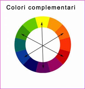 colori complementari